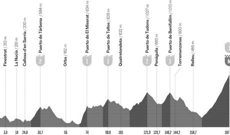 Los 6 pueblos de la Marina Alta que decidirán una de las etapas más duras de la historia de La Vuelta